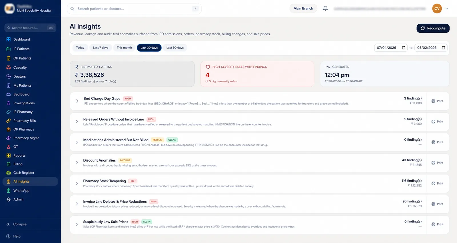 The AI Insights screen listing each revenue-integrity rule with its severity, the number of findings and the rupee value at risk over the selected date range.